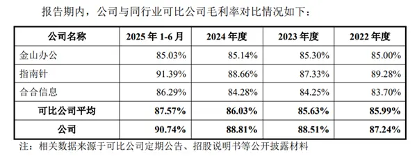 企查查IPO正式获上交所受理:毛利率超90%!阿里、苹果、华为、百度为主要供应商