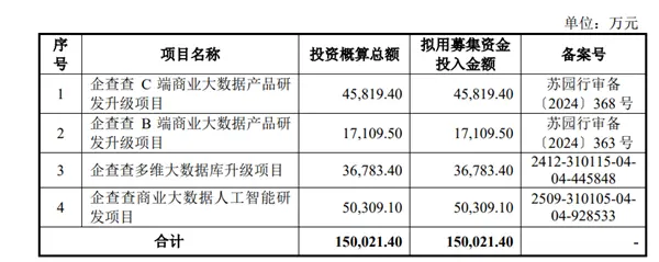 企查查IPO正式获上交所受理:毛利率超90%!阿里、苹果、华为、百度为主要供应商