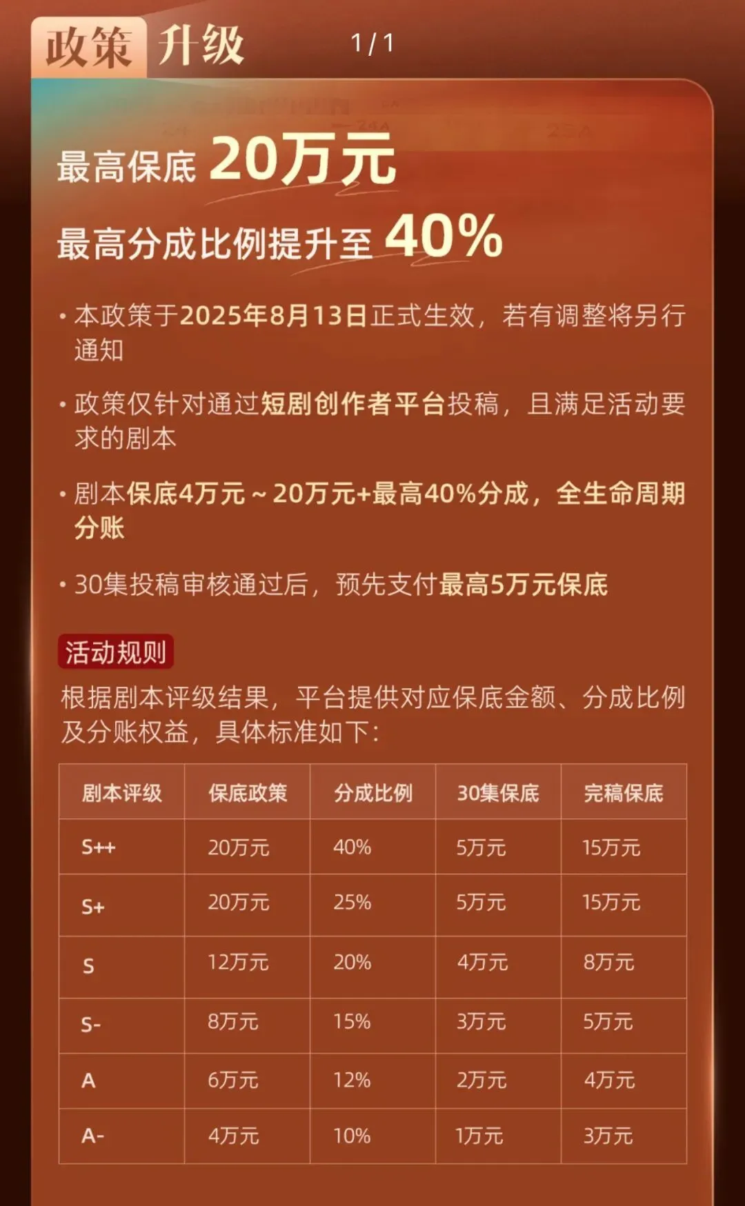 图/红果短剧创作服务平台官微