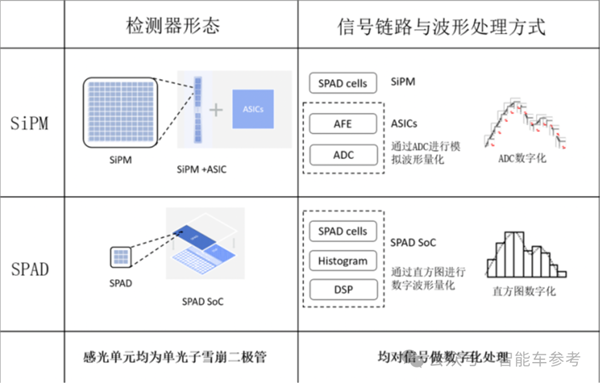 禾赛CEO炮轰“数字激光雷达”：假的 纯营销！