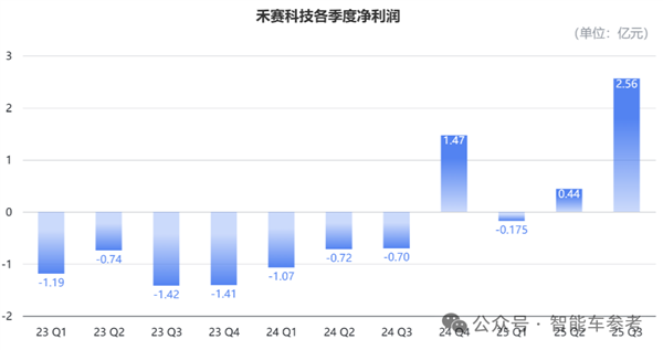 禾赛CEO炮轰“数字激光雷达”：假的 纯营销！