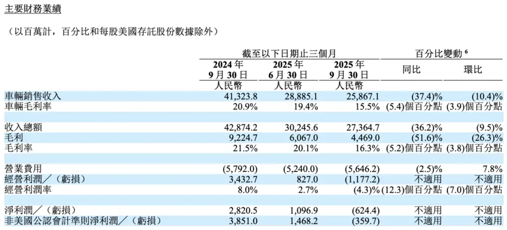 图源:理想汽车公告