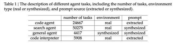 DeepSeek的一次小更新:暴打OpenAI 追上Gemini