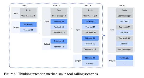 DeepSeek的一次小更新:暴打OpenAI 追上Gemini