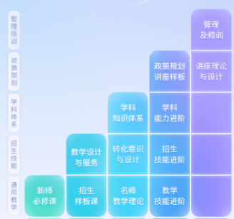 名师直通车最新版