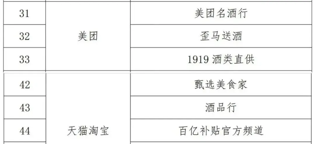 五粮液披露了部分非授权店铺名单