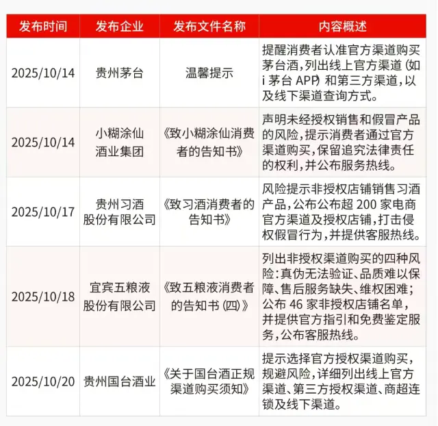 酒类电商的猫鼠游戏,何以无休?