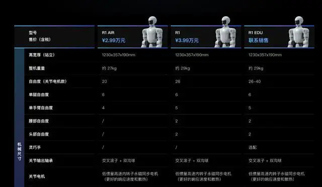 宇树科技R1不同版价格及配置，图源宇树科技官网