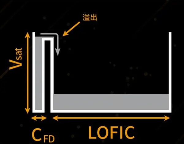 联名徕卡三年后 小米造了一台“不像小米”的手机