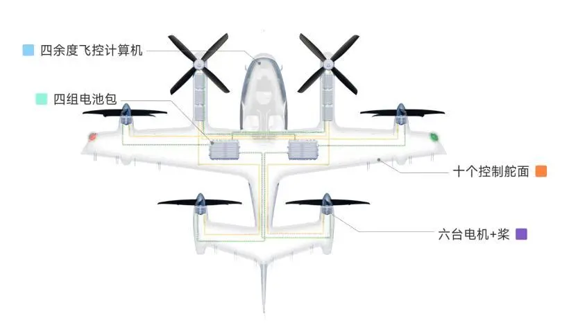 source：时的科技 官网