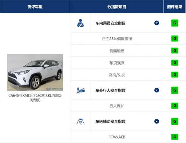 懂车帝的交叉轴测试 炸出没良心车企了?