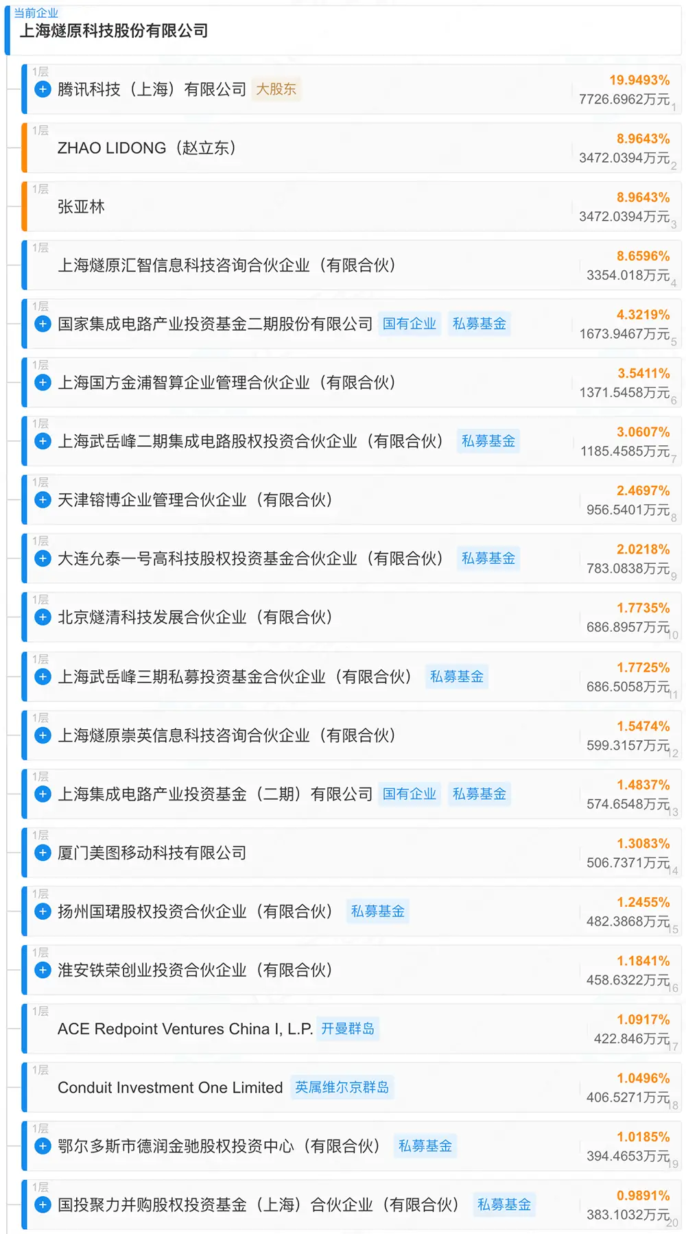 上海AI芯片龙头IPO辅导完成！腾讯是大股东