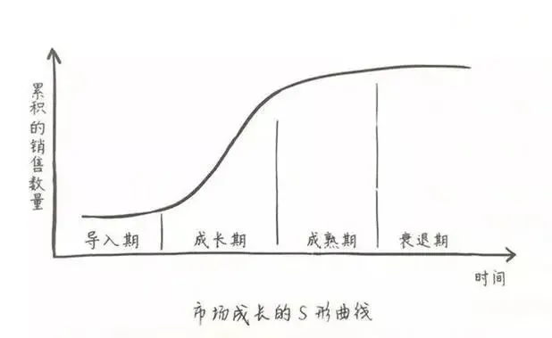 图表AI 生成的内容可能不正确。