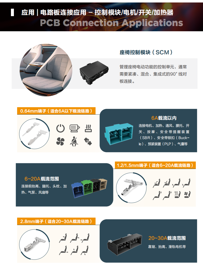 电子电气连接革新:解读智能化座椅背后的“神经网络”