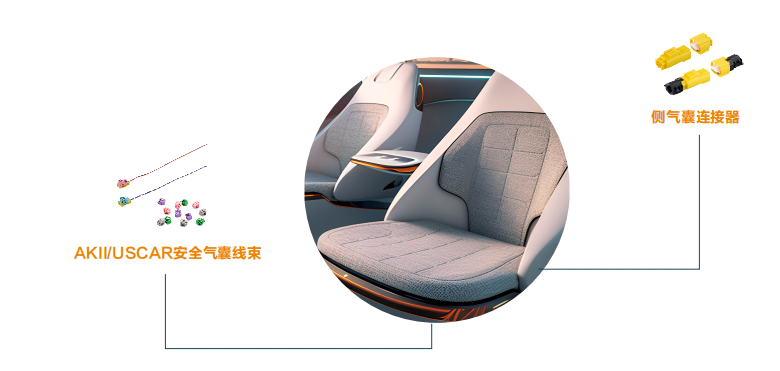 电子电气连接革新:解读智能化座椅背后的“神经网络”