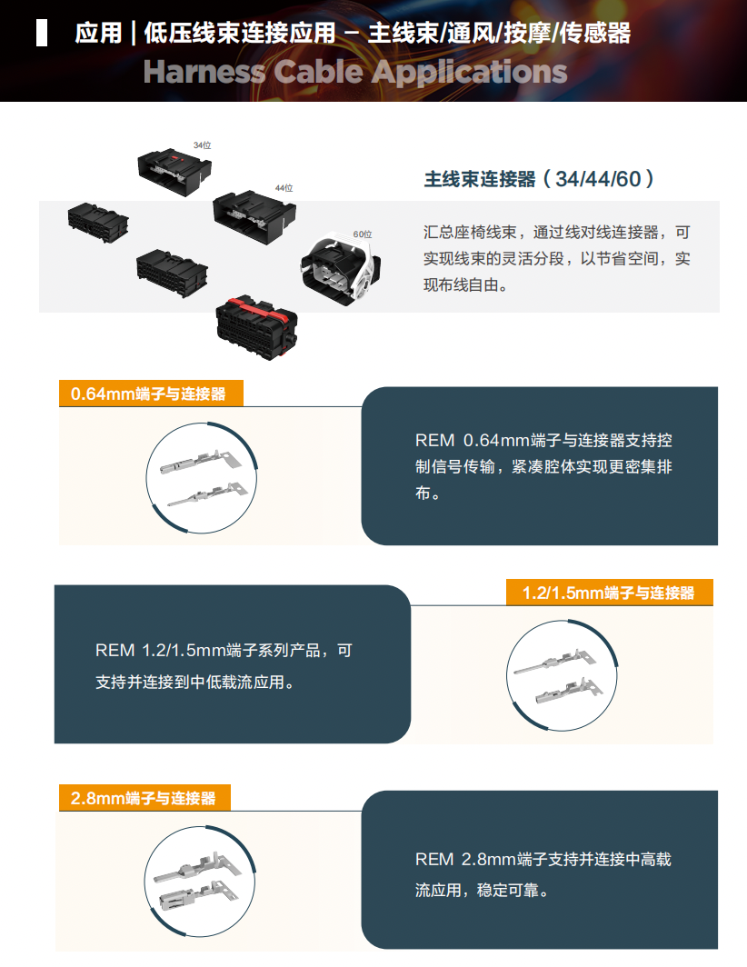 电子电气连接革新:解读智能化座椅背后的“神经网络”