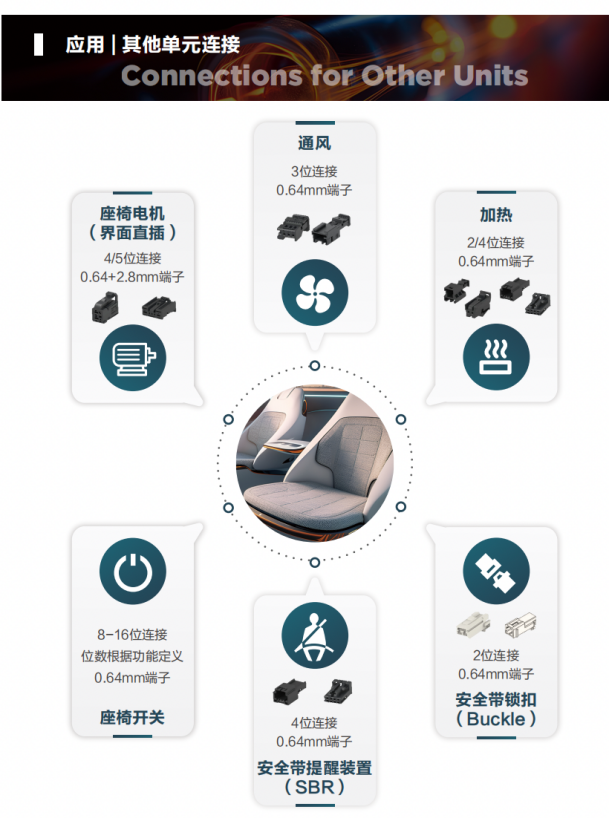 电子电气连接革新:解读智能化座椅背后的“神经网络”