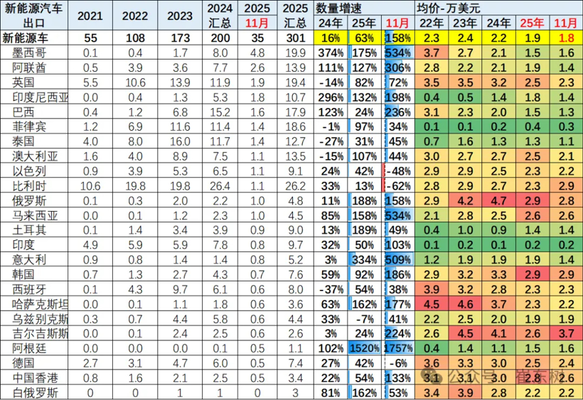 比亚迪截杀特斯拉,奇瑞海外不再只靠油车,新能源致中外地位生变!